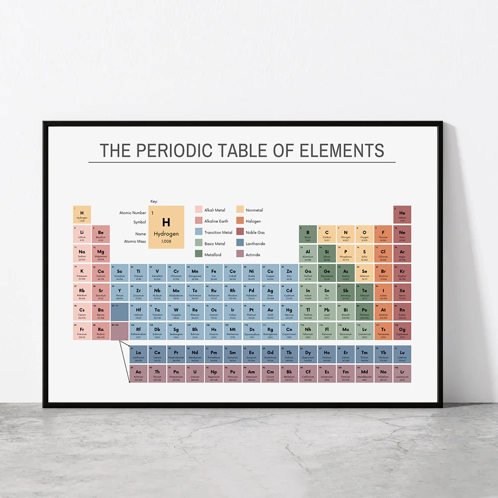 Home Office Desk Ideas - Periodic Table of Elements Chemistry Chart